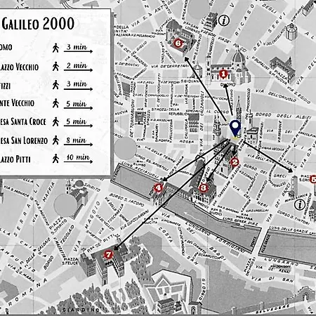 Galileo 2000 Firenze
